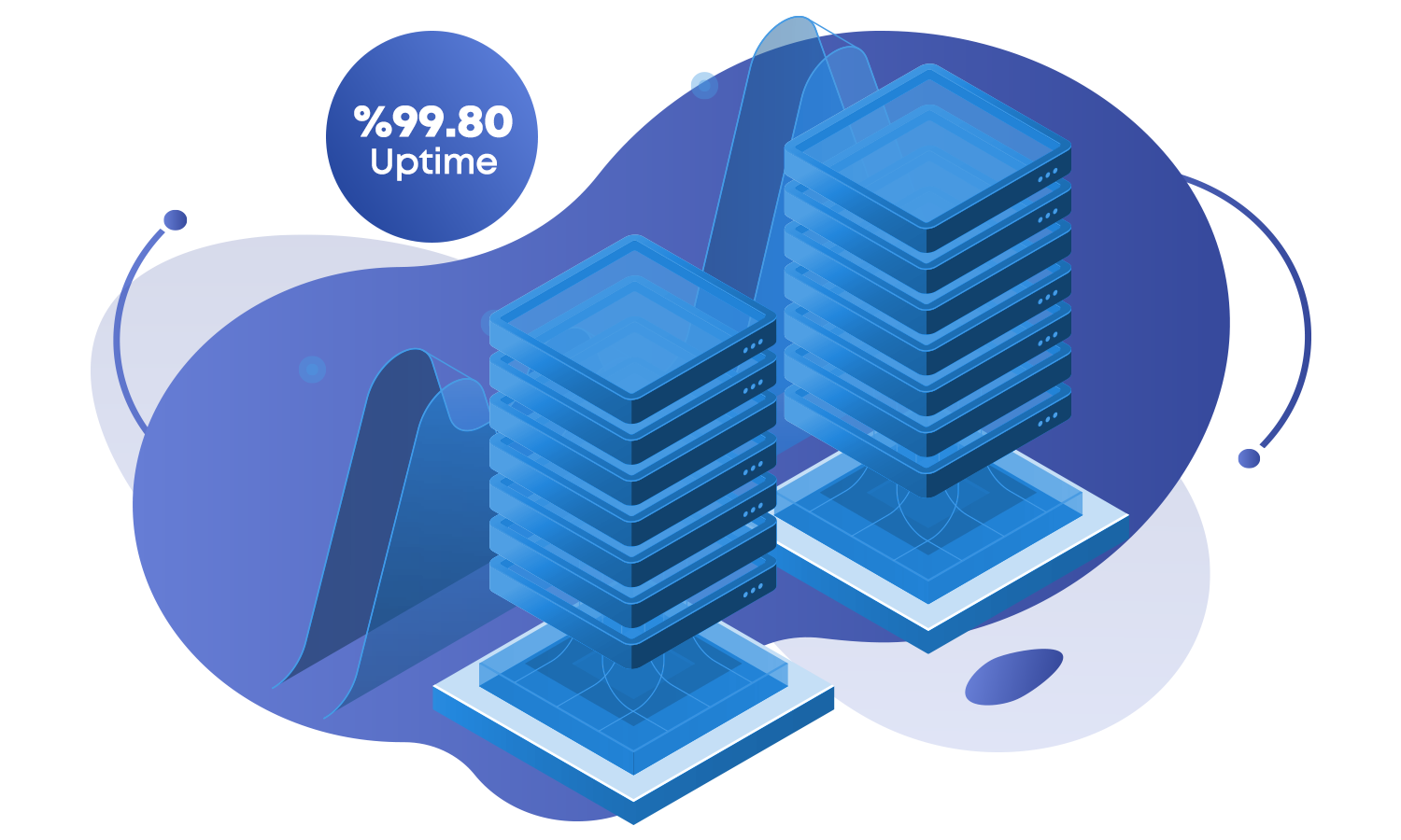 Yüksek Uptime