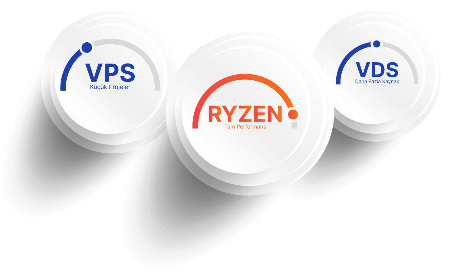 VPS VDS Farkları