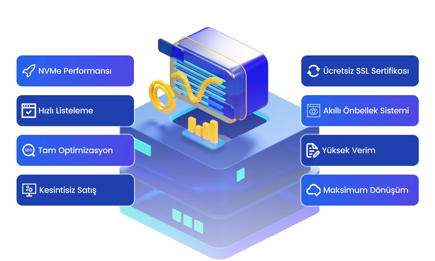 WooCommerce hosting ve e-ticaret desteği
